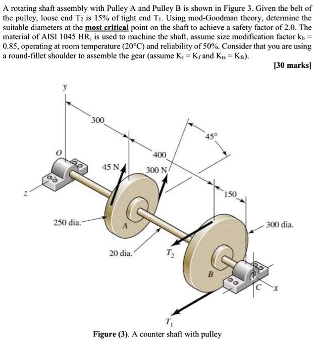 SOLVED A rotating shaft assembly with Pulley A and Pulley B is shown in Figure 3. Given the