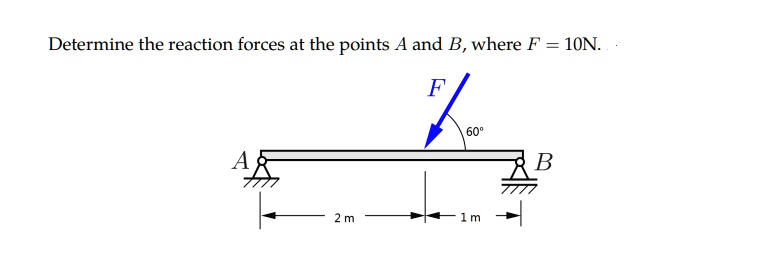 SOLVED: Determine the reaction forces at the points A and B, where F ...