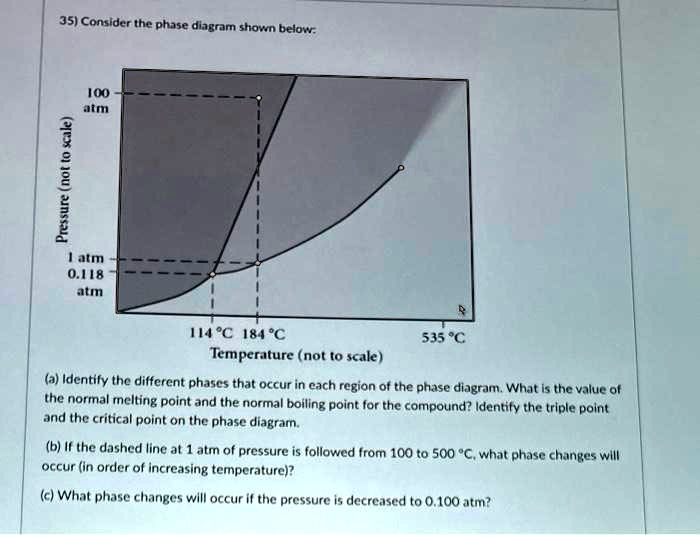 Pressure (not to scale) 1 atm 0.118 atm 35) Consider the...