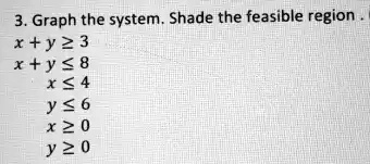 3. Graph the system. Shade the feasible region.
x + y ≥ 3
x + y ≤ 8
x ≤ 4
y ≤ 6
x ≥ 0
y ≥ 0
