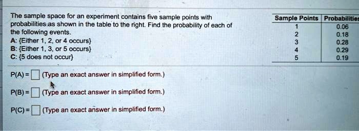 The sample space for an experiment contains five sample points with probabilities as shown in the table to the right. Find the probability of each of the following events.
A: Either 1, 2, or 4 occurs
B: Either 1, 3, or 5 occurs
C: 5 does not occur

Sample Points Probabilities
1 0.06
2 0.18
3 0.28
4 0.29
5 0.19

P(A) = (Type an exact answer in simplified form.)
P(B) = (Type an exact answer in simplified form.)
P(C) = (Type an exact answer in simplified form.)
