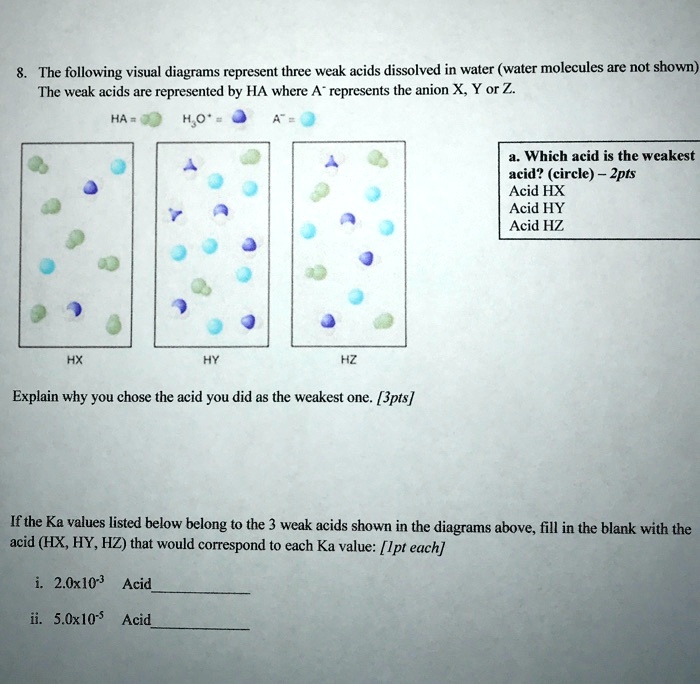 SOLVED: The Following Visual Diagrams Represent Three Weak Acids ...