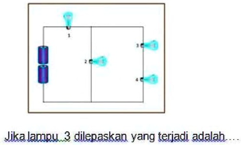the text above tells us about * gambar tanpa teks