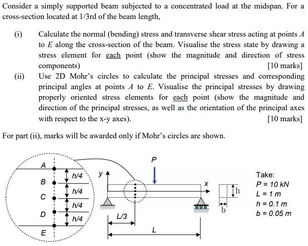Consider a simply supported beam subjected to a concentrated load at ...