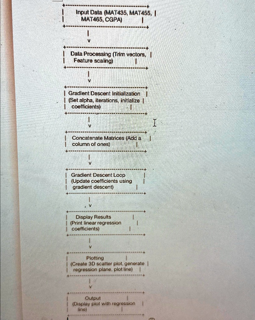 Show a Flowchart based on the given diagram. Display Results (Print ...