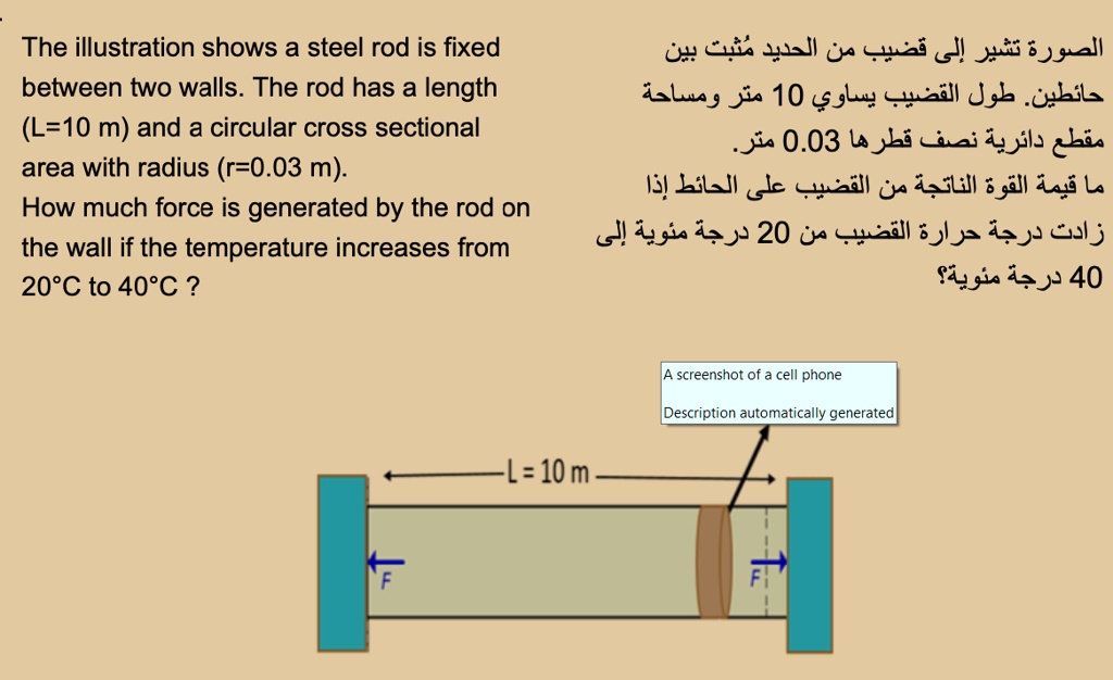 SOLVED The illustration shows a steel rod fixed between two walls. The