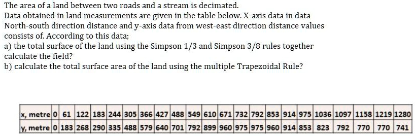 SOLVED: The area of land between two roads and a stream is determined ...
