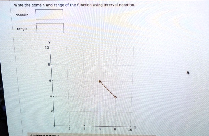 SOLVED: Write the domain and range of the function using interval ...