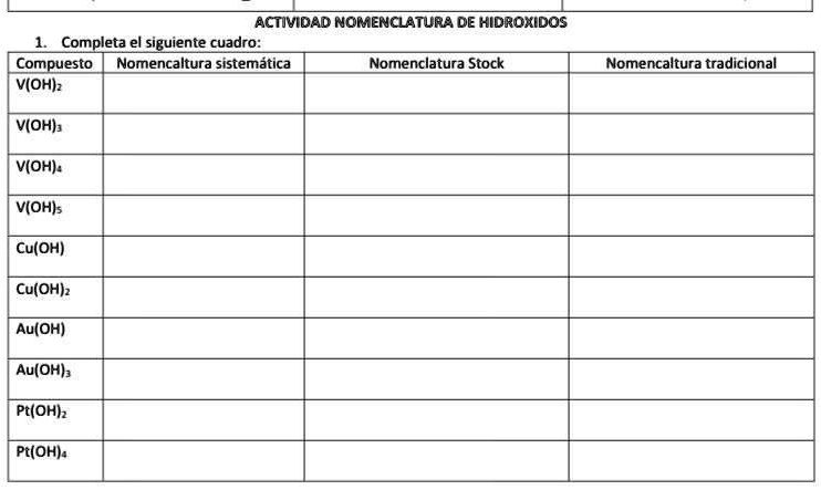 SOLVED: ACTIVIDAD NOMENCLATURA DE HIDROXIDOS 1. Completa el siguiente ...