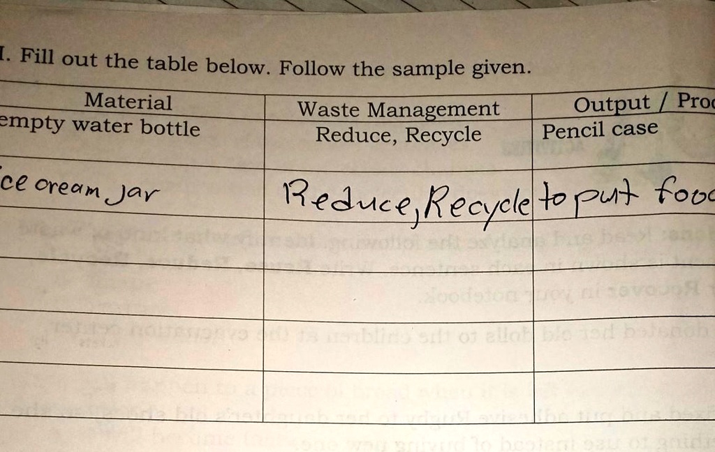 I. Fill out the table below. Follow the sample given.
Material | Waste Management | Output / Proc
empty water bottle | Reduce, Recycle | Pencil case
ice cream jar | Reduce, Recycle | to put food