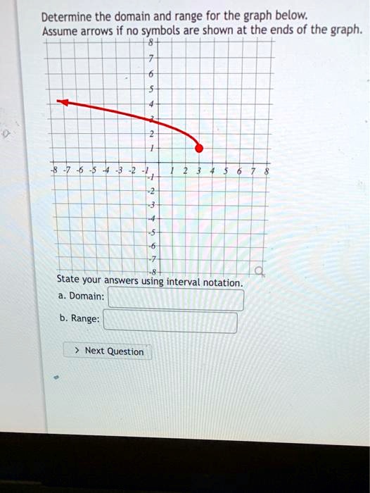 SOLVED: Determine the domain and range for the graph below: Assume ...