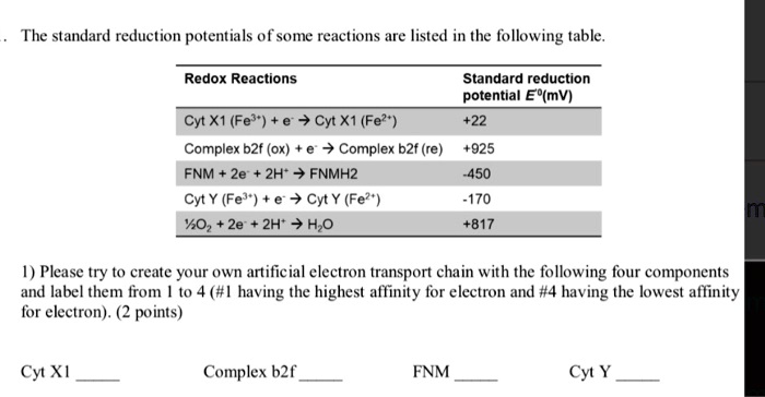 Solved The Standard Reduction Potentials Of Some Reactions Are Listed In The Following Table 9967