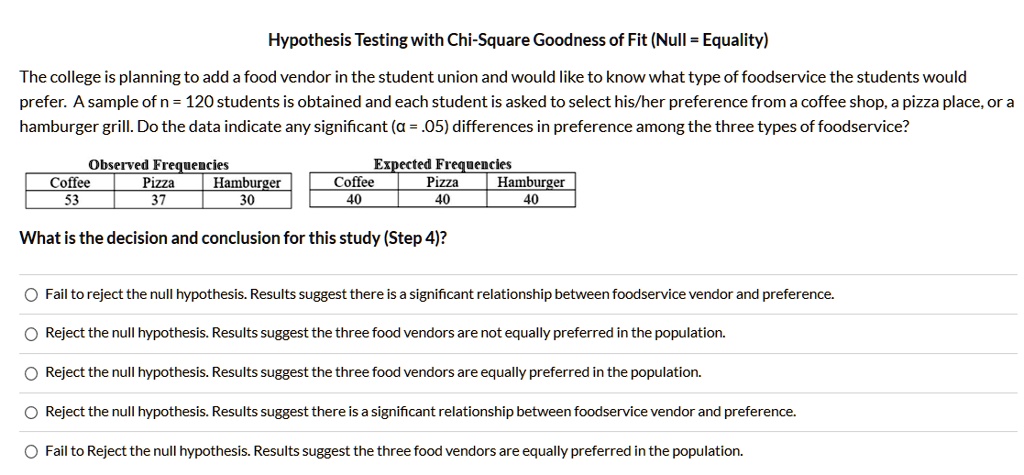 Hypothesis Testing with Chi-Square Goodness of Fit (Null = Equality)

The college is planning to add a food vendor in the student union and would like to know what type of foodservice the students would prefer. A sample of n = 120 students is obtained and each student is asked to select his/her preference from a coffee shop, a pizza place, or a hamburger grill. Do the data indicate any significant (? = .05) differences in preference among the three types of foodservice?

Observed Frequencies
Coffee 53, Pizza 37, Hamburger 30

Expected Frequencies
Coffee 40, Pizza 40, Hamburger 40

What is the decision and conclusion for this study (Step 4)?

Fail to reject the null hypothesis. Results suggest there is a significant relationship between foodservice vendor and preference.
Reject the null hypothesis. Results suggest the three food vendors are not equally preferred in the population.
Reject the null hypothesis. Results suggest the three food vendors are equally preferred in the population.
Reject the null hypothesis. Results suggest there is a significant relationship between foodservice vendor and preference.
Fail to Reject the null hypothesis. Results suggest the three food vendors are equally preferred in the population.