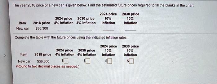 The year 2018 price of a new car is given below. Find the estimated future prices required to fill the blanks in the chart.

Item	2018 price	2024 price 4% inflation	2030 price 4% inflation	2024 price 10% inflation	2030 price 10% inflation
New car	36,300				

Complete the table with the future prices using the indicated inflation rates.

Item	2018 price	2024 price 4% inflation	2030 price 4% inflation	2024 price 10% inflation	2030 price 10% inflation
New car36,300		
(Round to two decimal places as needed.)