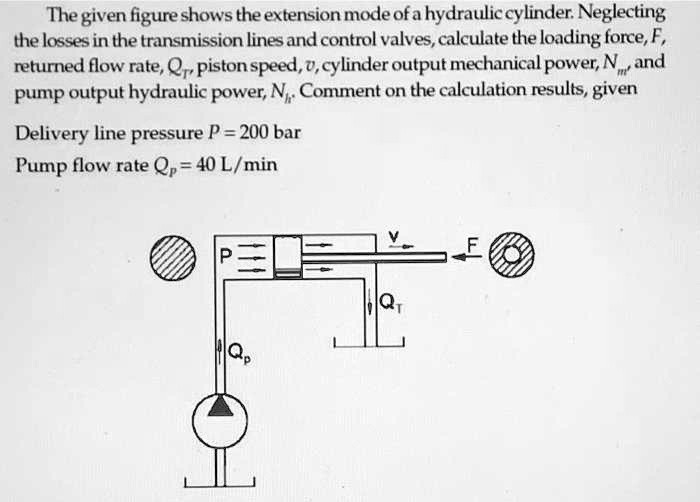 The given figure shows the extension mode of a hydraulic cylinder