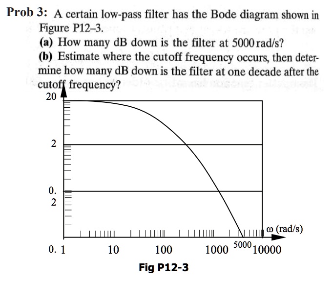 SOLVED Prob 3 A certain lowpass filter has the Bode diagram shown in