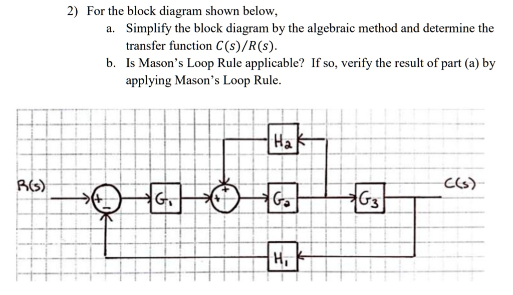 SOLVED: 2) For the block diagram shown below: a. Simplify the block ...