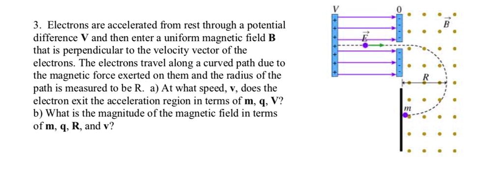 SOLVED: Electrons Are Accelerated From Rest Through A Potential ...