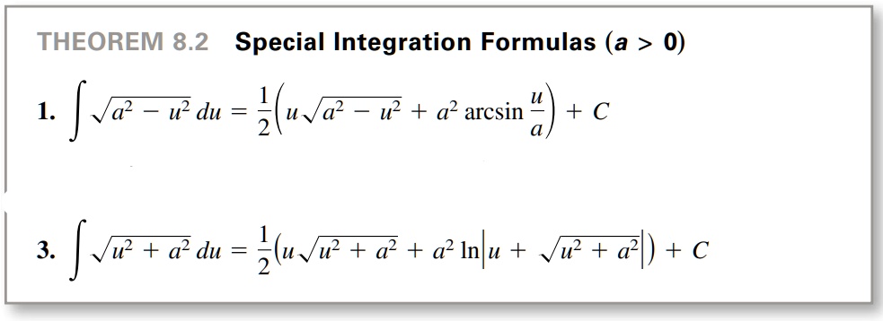 arcsin integral table