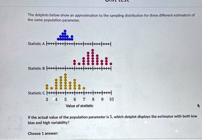 SOLVED: The Dotplots Below Show An Approximation To The Sampling ...