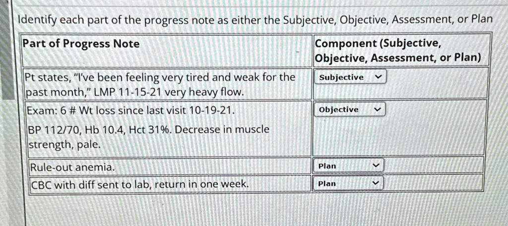 SOLVED: Identify each part of the progress note as either the ...