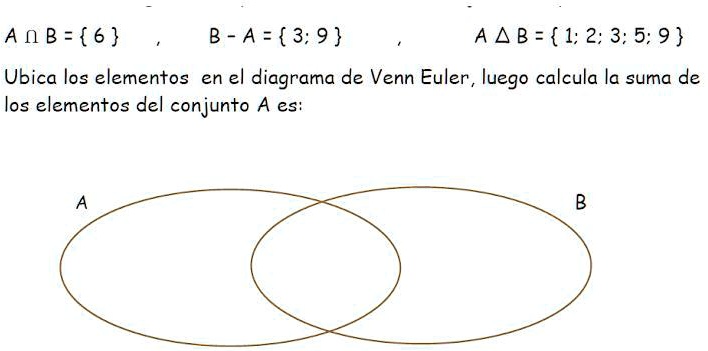 SOLVED: Dado el siguiente diagrama: A) 12 B) 14 C) 18 D) 10 E) 19 A n B ...