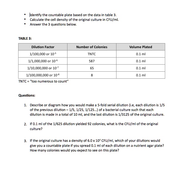 SOLVED Identify the countable plate based on the data table Calculate