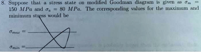 SOLVED: Suppose that a stress state on a modified Goodman diagram is