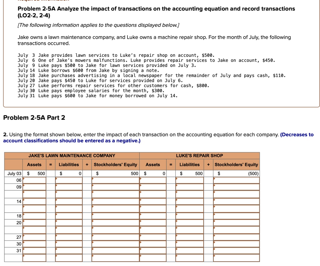 problem 2 5a analyze the impact of transactions on the accounting ...