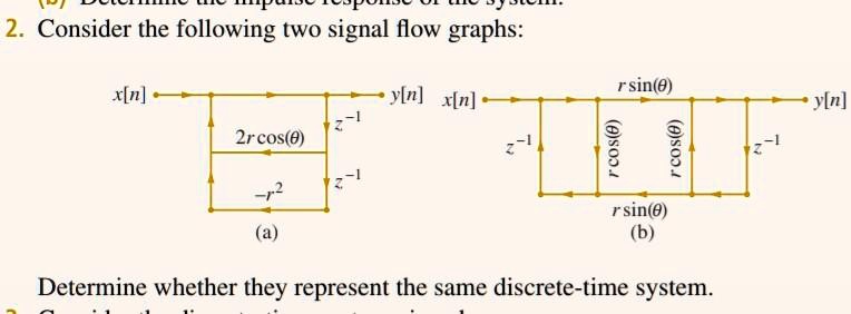 Video Solution Consider The Following Two Signal Flow Graphs X N R Sin Y N X N Y N R