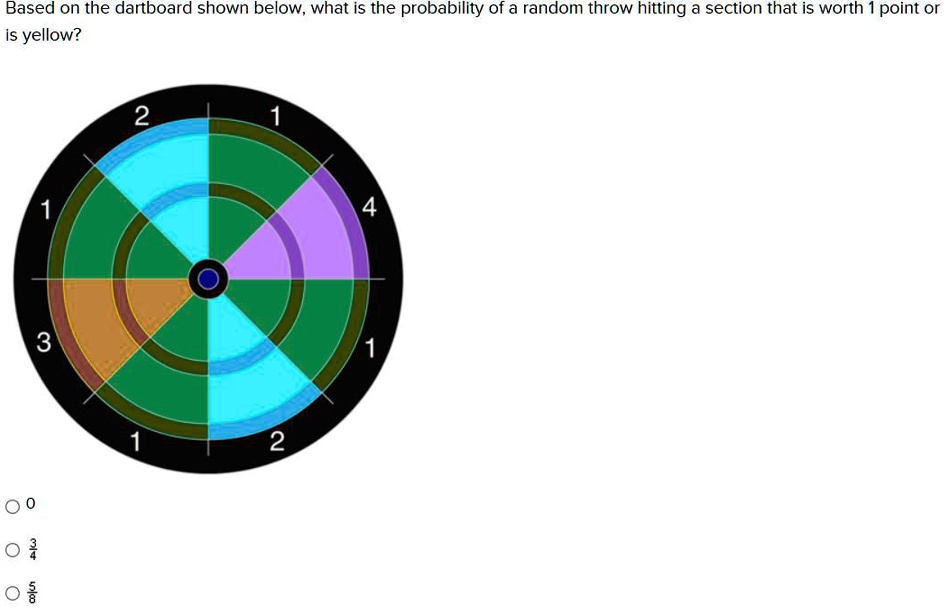 SOLVED 'Based on the dartboard shown below, what is the probability of