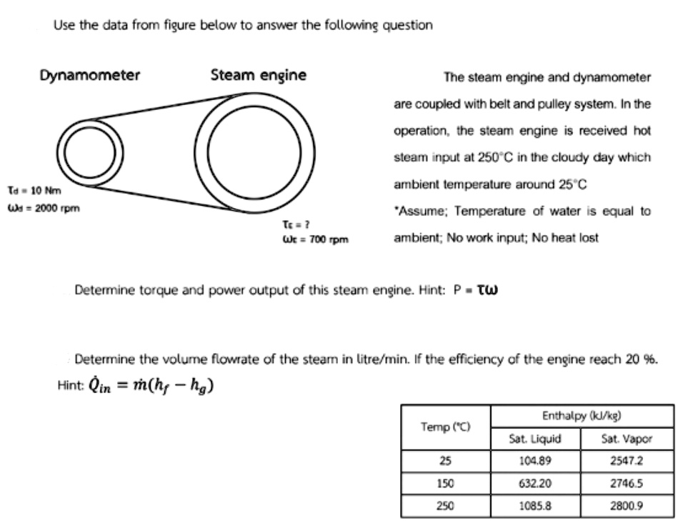 Use the data from figure below to answer the following question ...