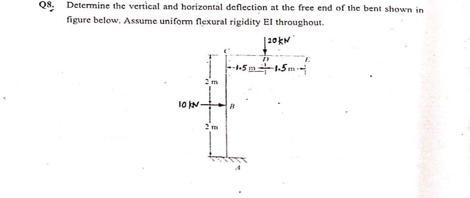 Solved Q8 Determine The Vertical And Horizontal Deflection At The Free End Of The Bent Shown