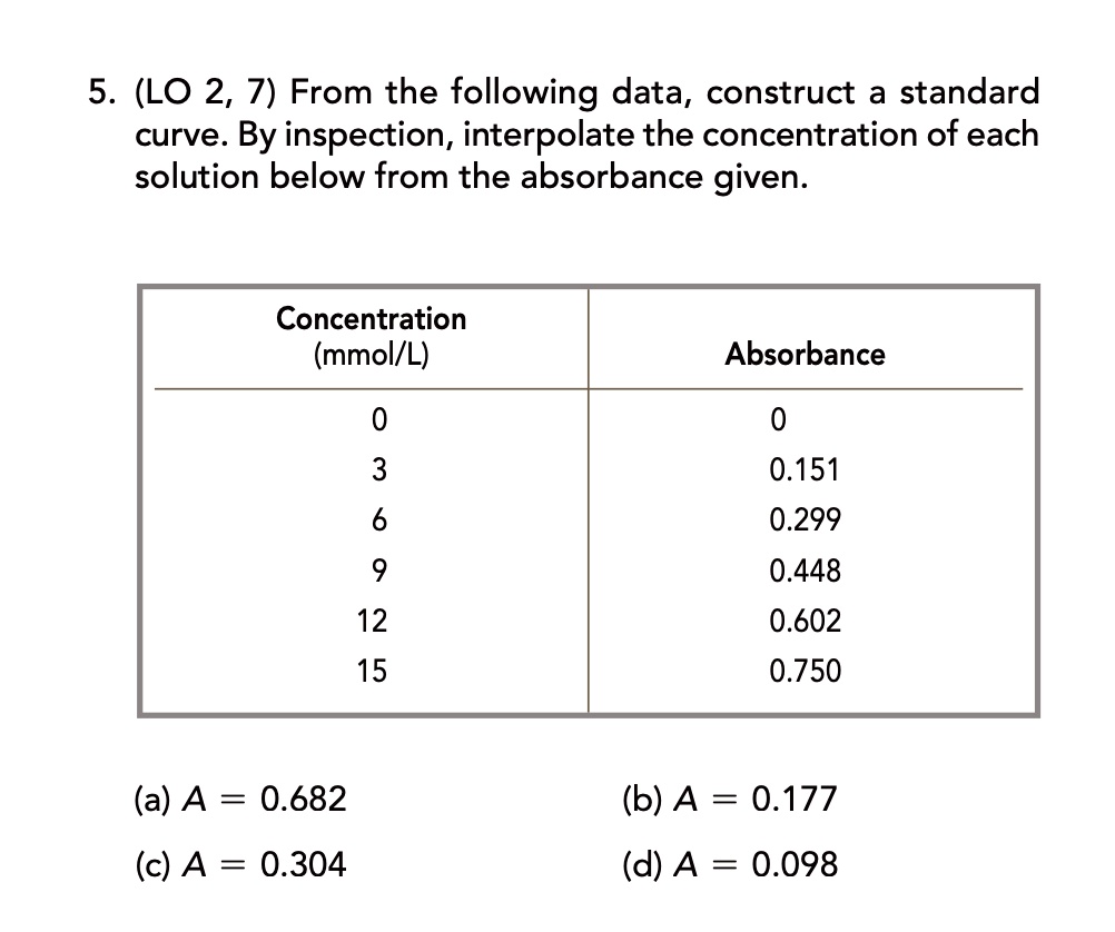 SOLVED 5. (LO 2, 7) From the following data, construct a standard