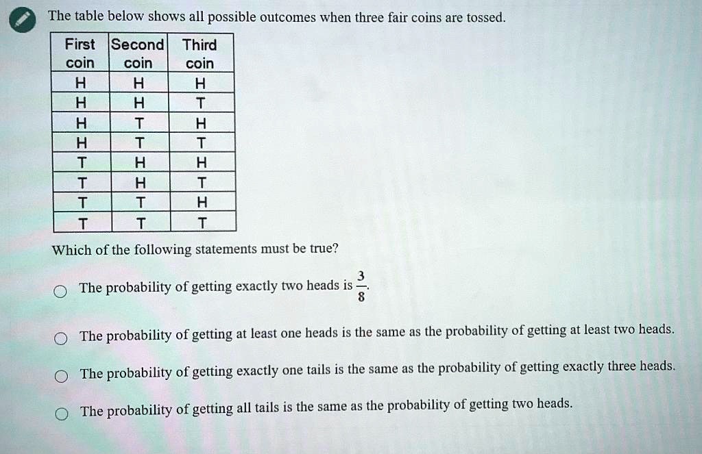 solved-the-table-below-shows-all-possible-outcomes-when-three-fair