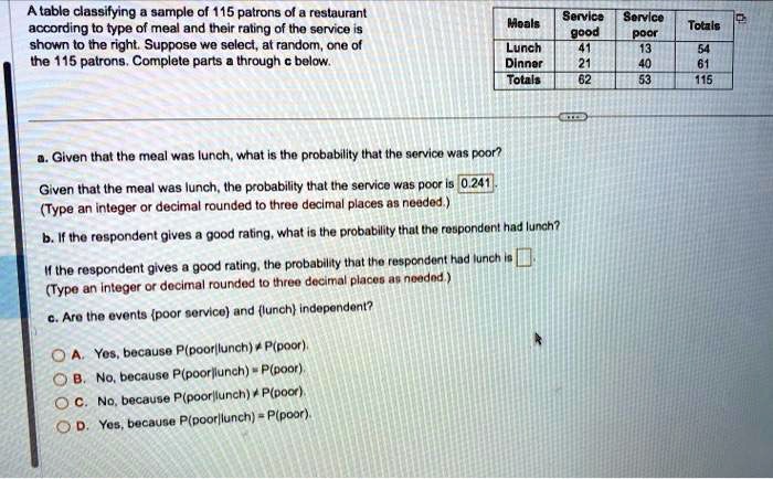 SOLVED: A table classifying a sample of 115 patrons of a restaurant ...