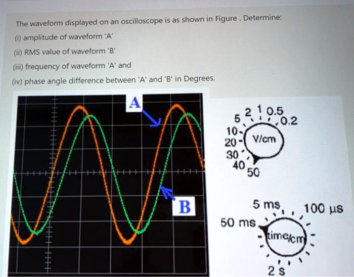 SOLVED The waveform displayed on an oscilloscope is as shown in Figure