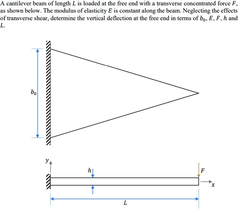 SOLVED: clearly please and asap. A cantilever beam of length L is ...