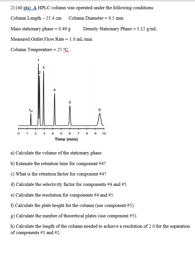 SOLVED 2) (40 pts) A HPLC column was operated under the following
