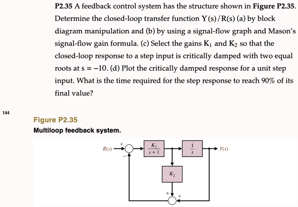 Transfer Function Graph For Feedback Control P2.35 A feedback control system has the structure shown in Figure P2.35 ...
