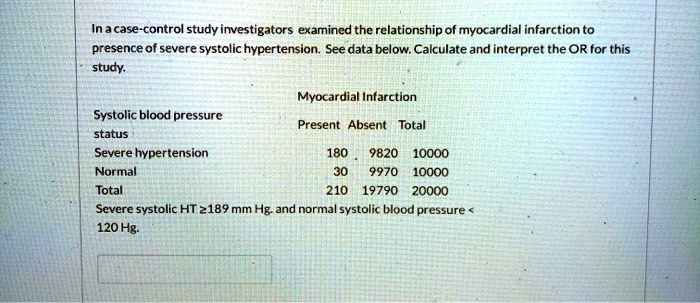 In a case-control study investigators examined the relationship of myocardial infarction to presence of severe systolic hypertension. See data below. Calculate and interpret the OR for this study.

Myocardial Infarction
Systolic blood pressure status
Present Absent Total
Severe hypertension 180 9820 10000
Normal 30 9970 10000
Total 210 19790 20000
Severe systolic HT ?189 mm Hg. and normal systolic blood pressure < 120 Hg.