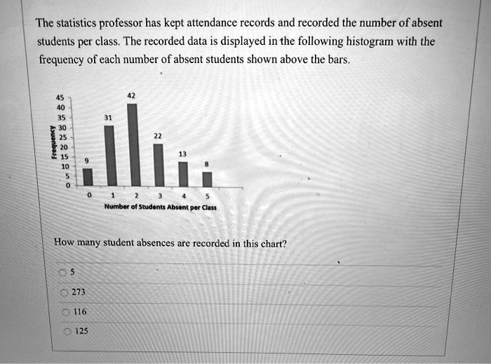 SOLVED: The statistics professor has kept attendance records and ...