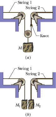 SOLVED: In figure (a), string 1 has a linear density of 3.20 g/m, and ...