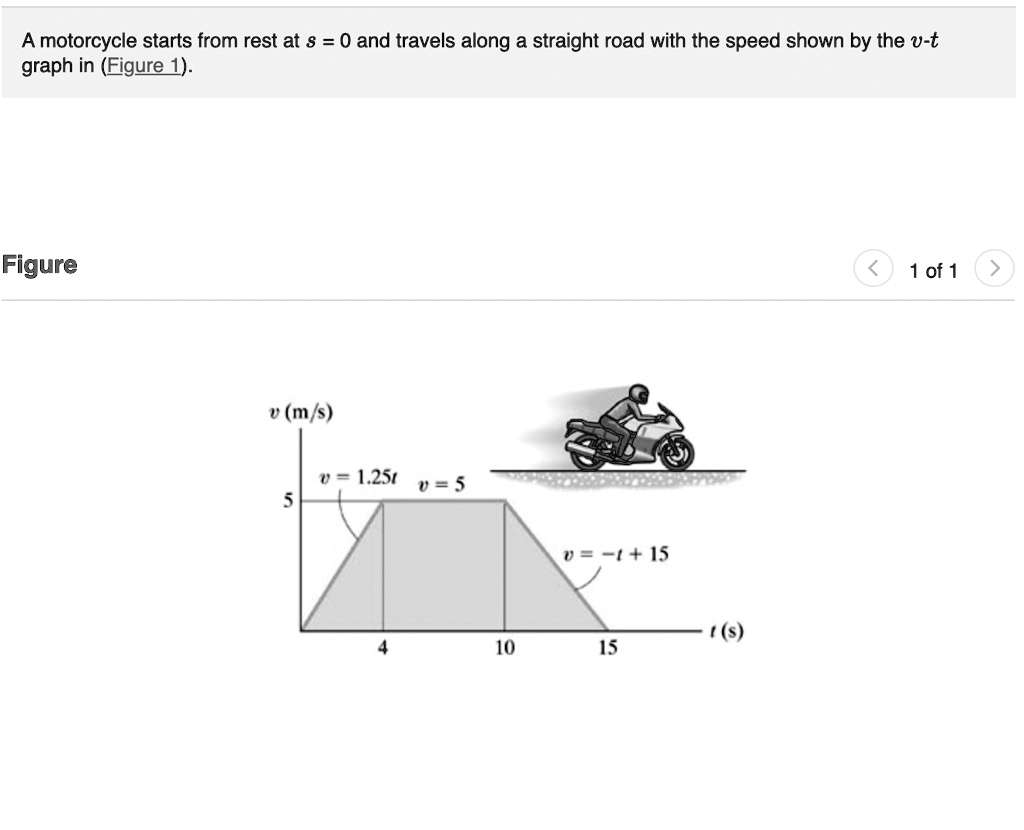 A motorcycle starts from rest at s = 0 and travels along a straight ...