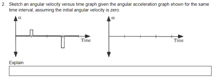 Sketch an angular velocity versus time graph given the angular ...