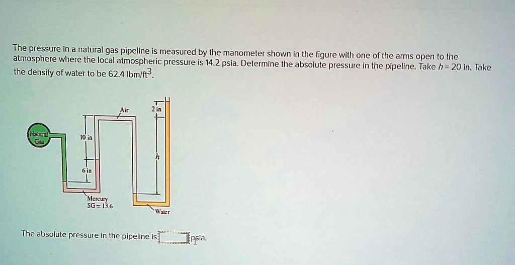 SOLVED The pressure in a natural gas pipeline is measured by the manometer shown in the figure