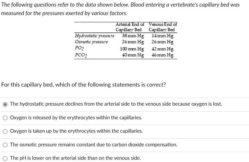 SOLVED The following questions refer to the data shown below. Blood