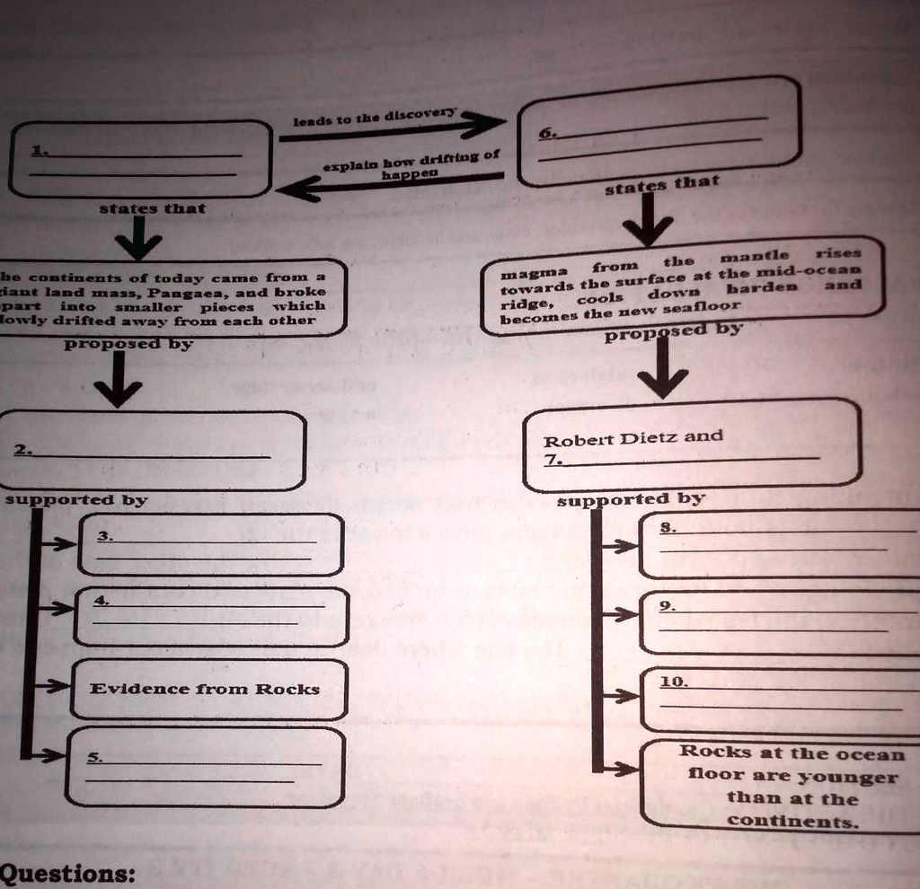 SOLVED â€¢ Pen worksheet WHAT TO DO (PROCEDURE) Complete the concept