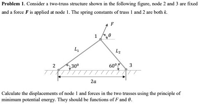 SOLVED: Consider a two-truss structure shown in the following figure ...