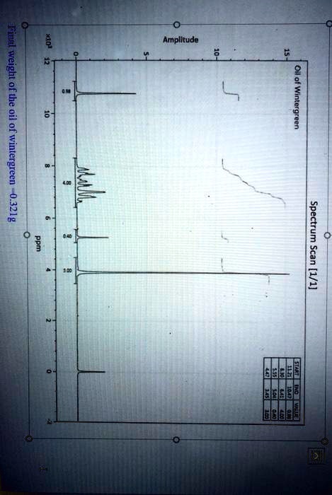 amplitude 1 l 1 1 1 1 99272